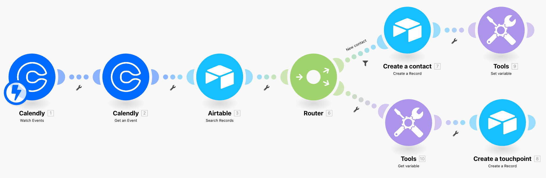 UseCase2-scenario-progress-advanced.png