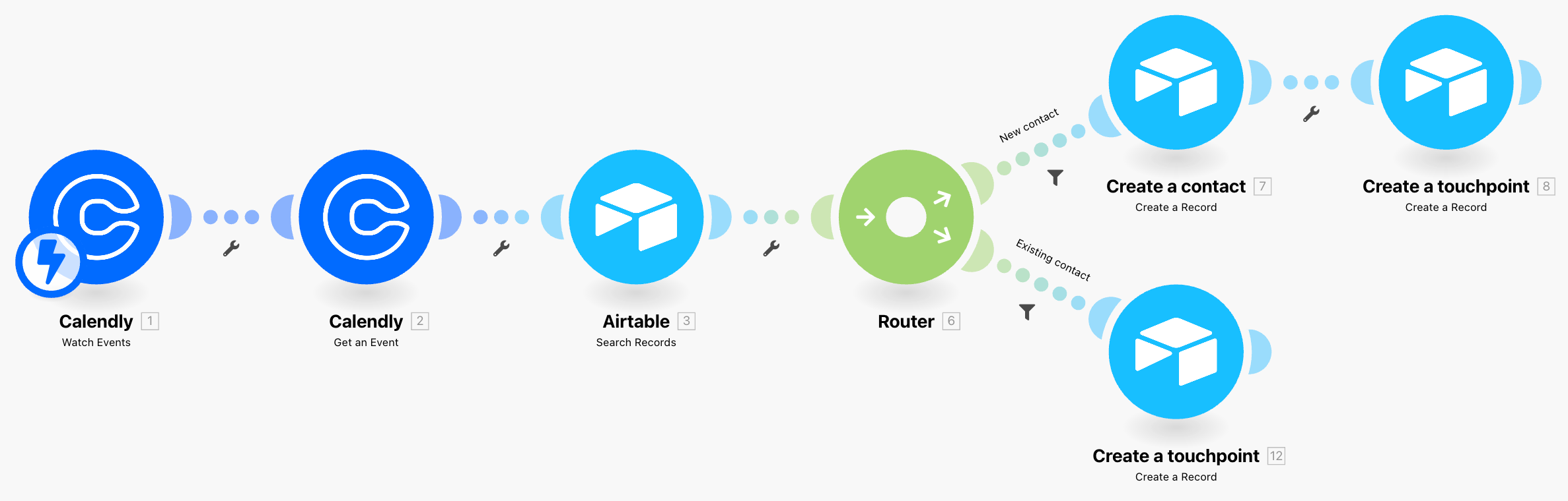 UseCase2-scenario-progress-step6.png