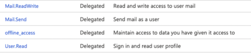 MS365_AF_permissions.png
